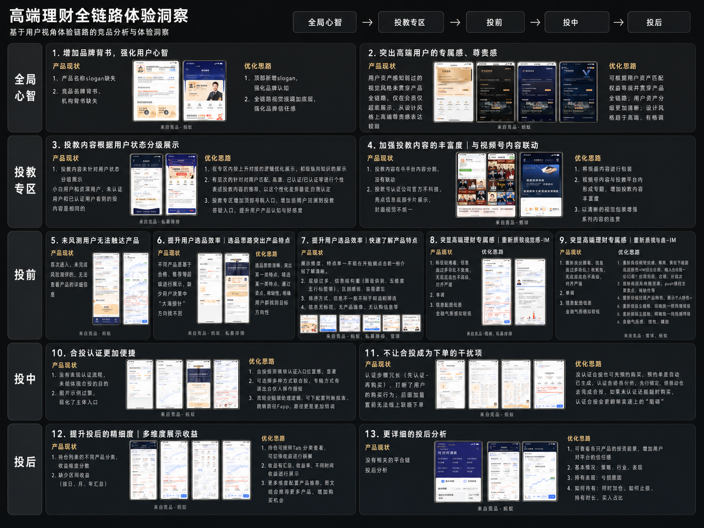 去货架化与高端感重构:京东高端理财频道页改版设计复盘(图ZMTU2MjQzMjQ=) - 观点 - 站酷设计师BYMD原创素材 - 站酷ZCOOL