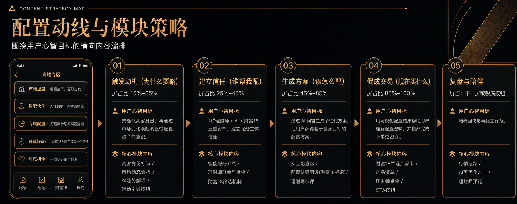 去货架化与高端感重构:京东高端理财频道页改版设计复盘(图ZMTU2MjQzMzI=) - 观点 - 站酷设计师BYMD原创素材 - 站酷ZCOOL