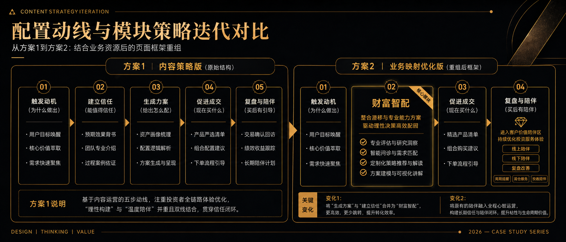 去货架化与高端感重构:京东高端理财频道页改版设计复盘(图ZMTU2MjQzMzY=) - 观点 - 站酷设计师BYMD原创素材 - 站酷ZCOOL