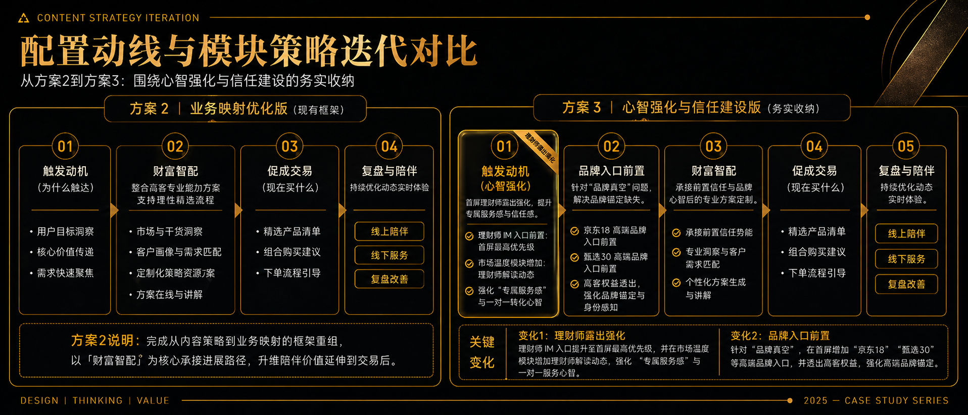 去货架化与高端感重构:京东高端理财频道页改版设计复盘(图ZMTU2MjQzNDA=) - 观点 - 站酷设计师BYMD原创素材 - 站酷ZCOOL