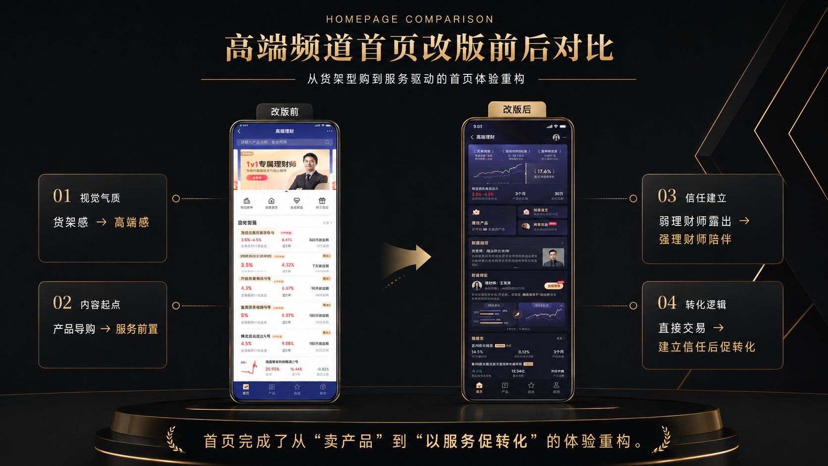 去货架化与高端感重构:京东高端理财频道页改版设计复盘(图ZMTU2MjQzNDQ=) - 观点 - 站酷设计师BYMD原创素材 - 站酷ZCOOL