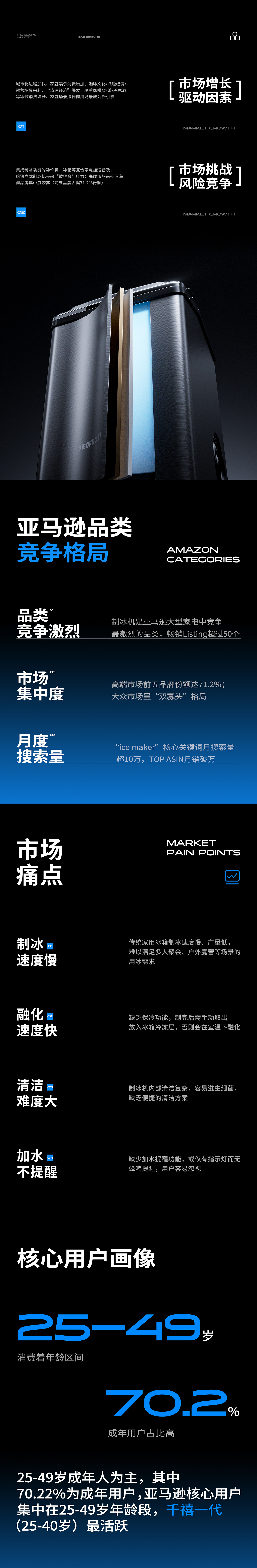 亚马逊Amazon制冰机超级单品视觉全案(图ZNDA3NDE3NTAw) - 电商 - 站酷设计师不是杰小瑞原创素材 - 站酷ZCOOL