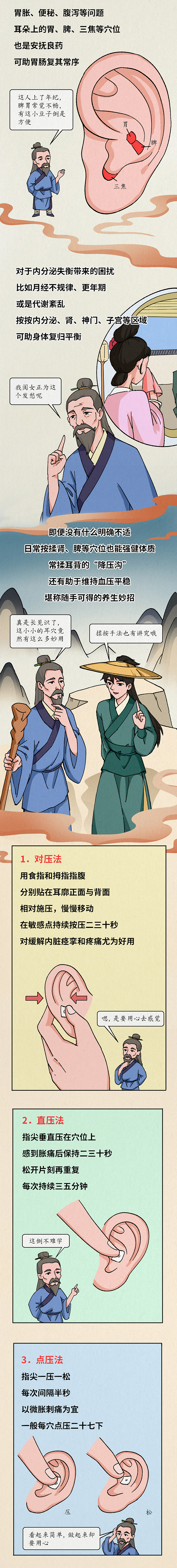 条漫设计 | 小小耳穴，大有乾坤（健康科普）（图ZNDA3NDIyNTY0） - 中/长篇漫画 - 站酷设计师小清SJQing原创素材 - 站酷ZCOOL