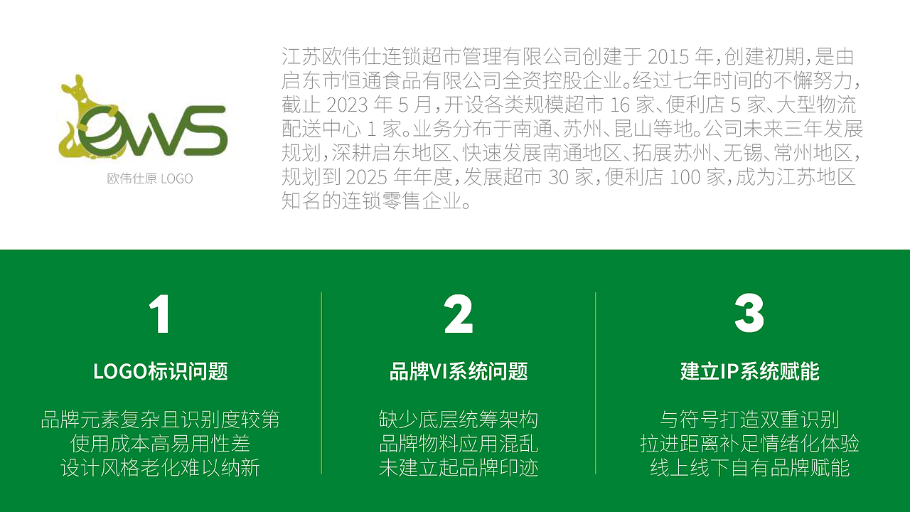 欧伟仕超市｜品牌全案升级（图ZNDA3NDUwMDUy） - 品牌 - 站酷设计师桥Branding原创素材 - 站酷ZCOOL
