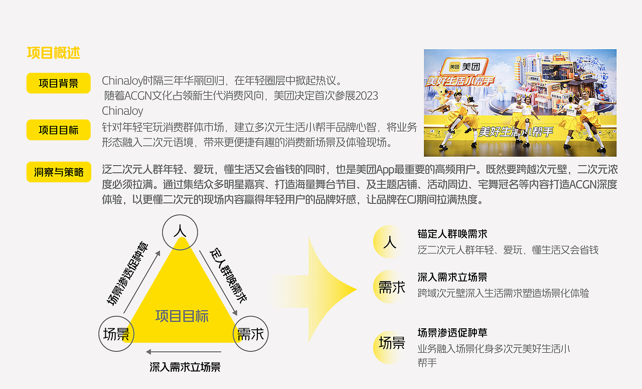 2023年美团&chinajoy联名 整合营销类 线下活动展总结（图ZNDA3NDU3OTgw） - 其他 - 站酷设计师羽辰东泽原创素材 - 站酷ZCOOL