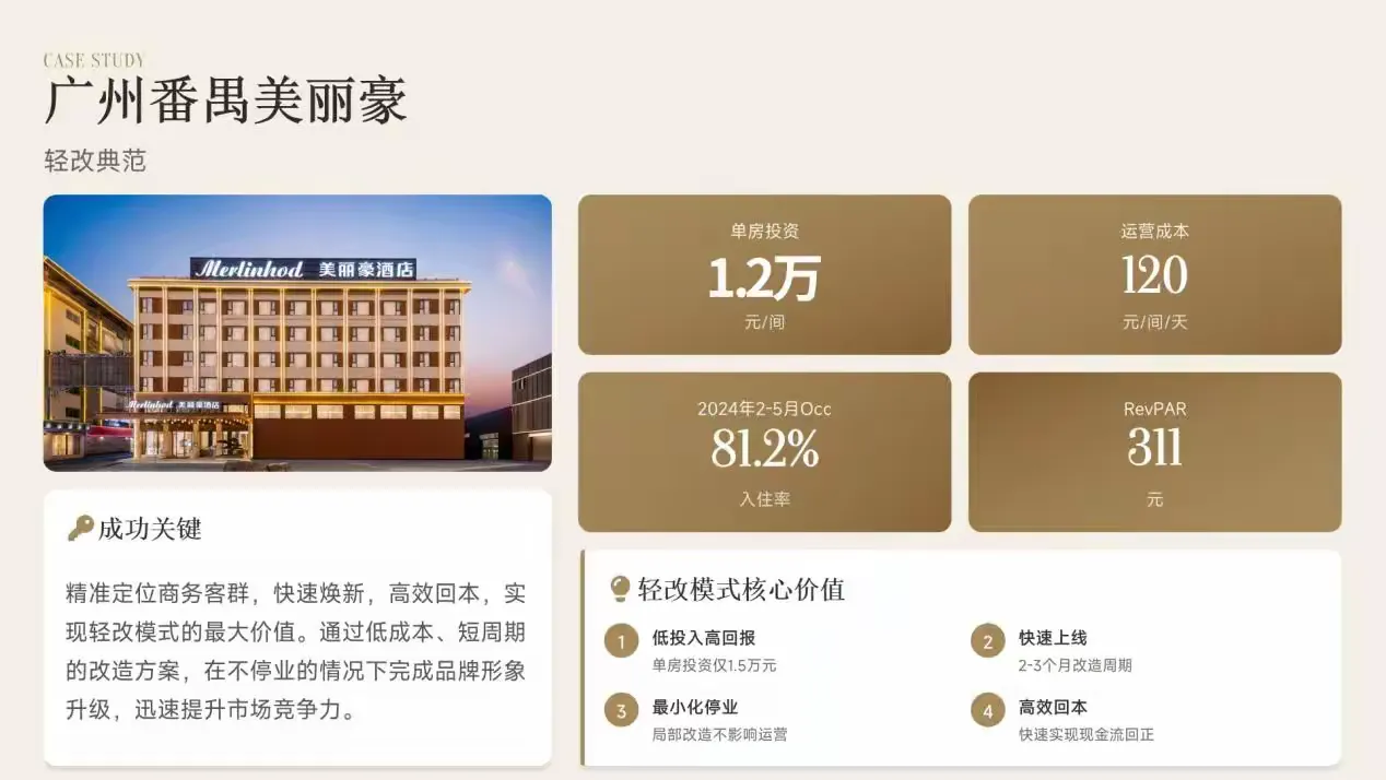 盘活中高端资产，美丽豪酒店让老地方，重绘新故事（图ZMTU2Mjc5NDQ=） - 资讯 - 站酷设计师科技资讯原创素材 - 站酷ZCOOL