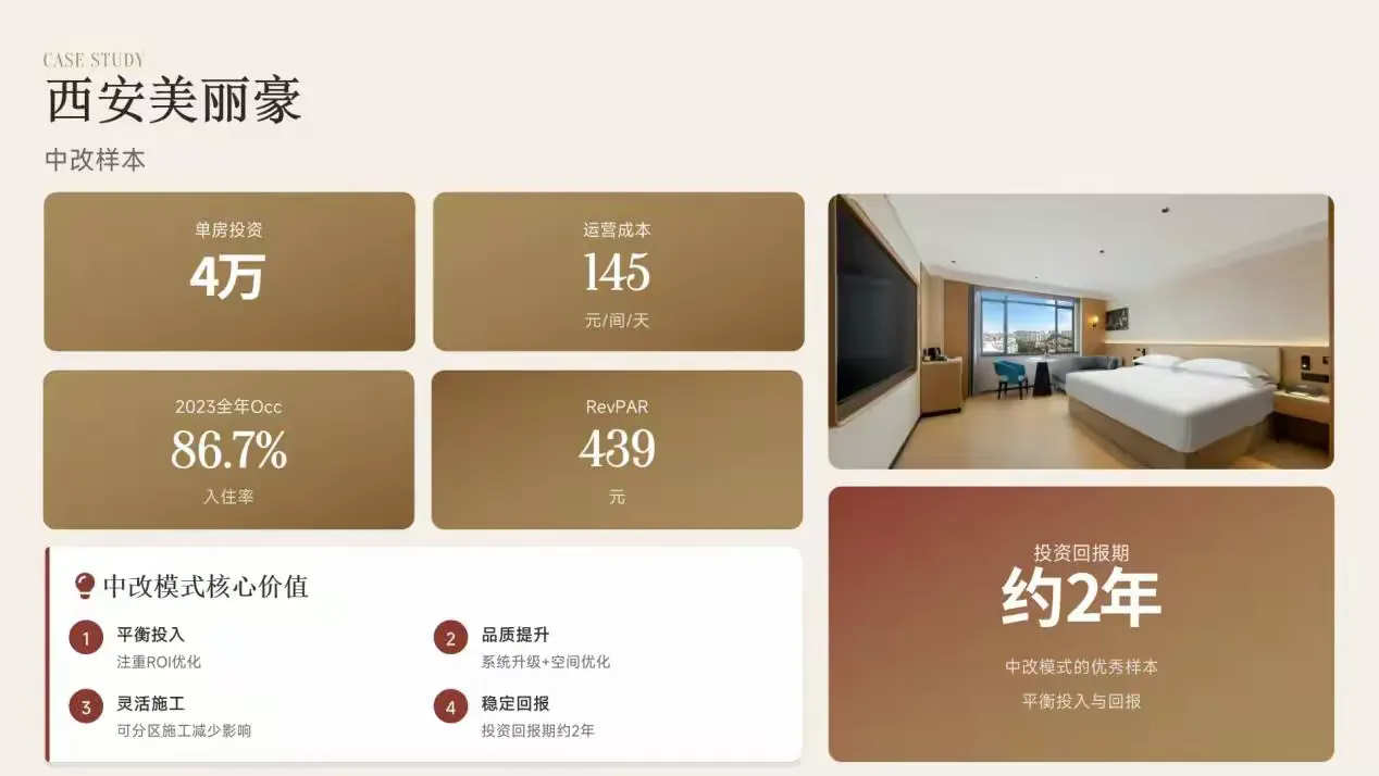 盘活中高端资产，美丽豪酒店让老地方，重绘新故事（图ZMTU2Mjc5NDg=） - 资讯 - 站酷设计师科技资讯原创素材 - 站酷ZCOOL