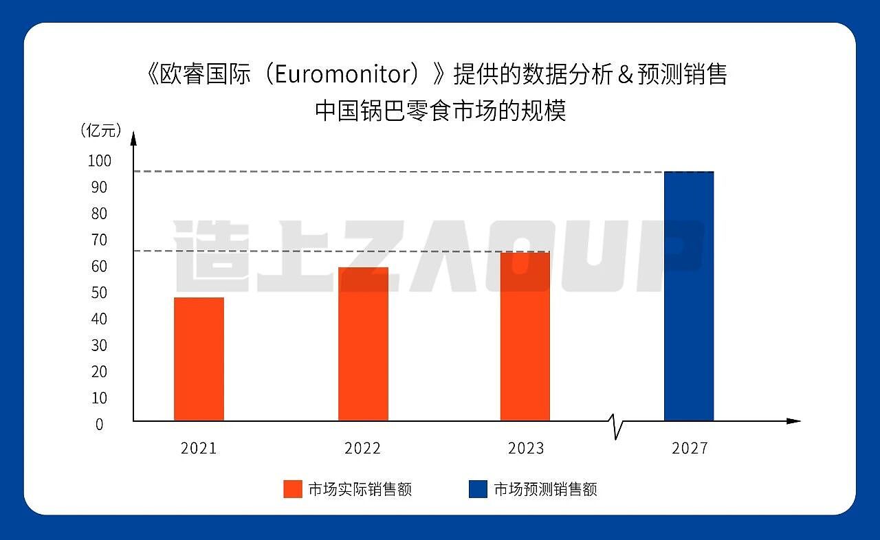 【造上×阿华田】锅巴破局者:一场精心策划的味觉颠覆(图ZNDA3NTI1OTQ0) - 包装 - 站酷设计师造上品牌策划原创素材 - 站酷ZCOOL