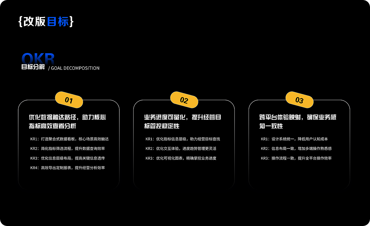 王佳琦作品集（图ZNDA3NTQwNTgw） - 其他UI - 站酷设计师小王不想卷原创素材 - 站酷ZCOOL