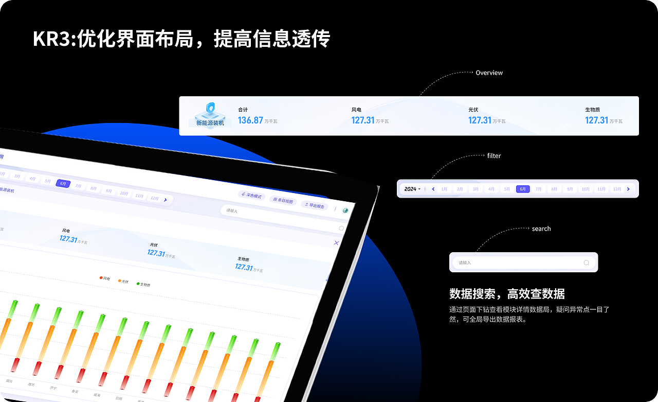 王佳琦作品集（图ZNDA3NTQwNjAw） - 其他UI - 站酷设计师小王不想卷原创素材 - 站酷ZCOOL