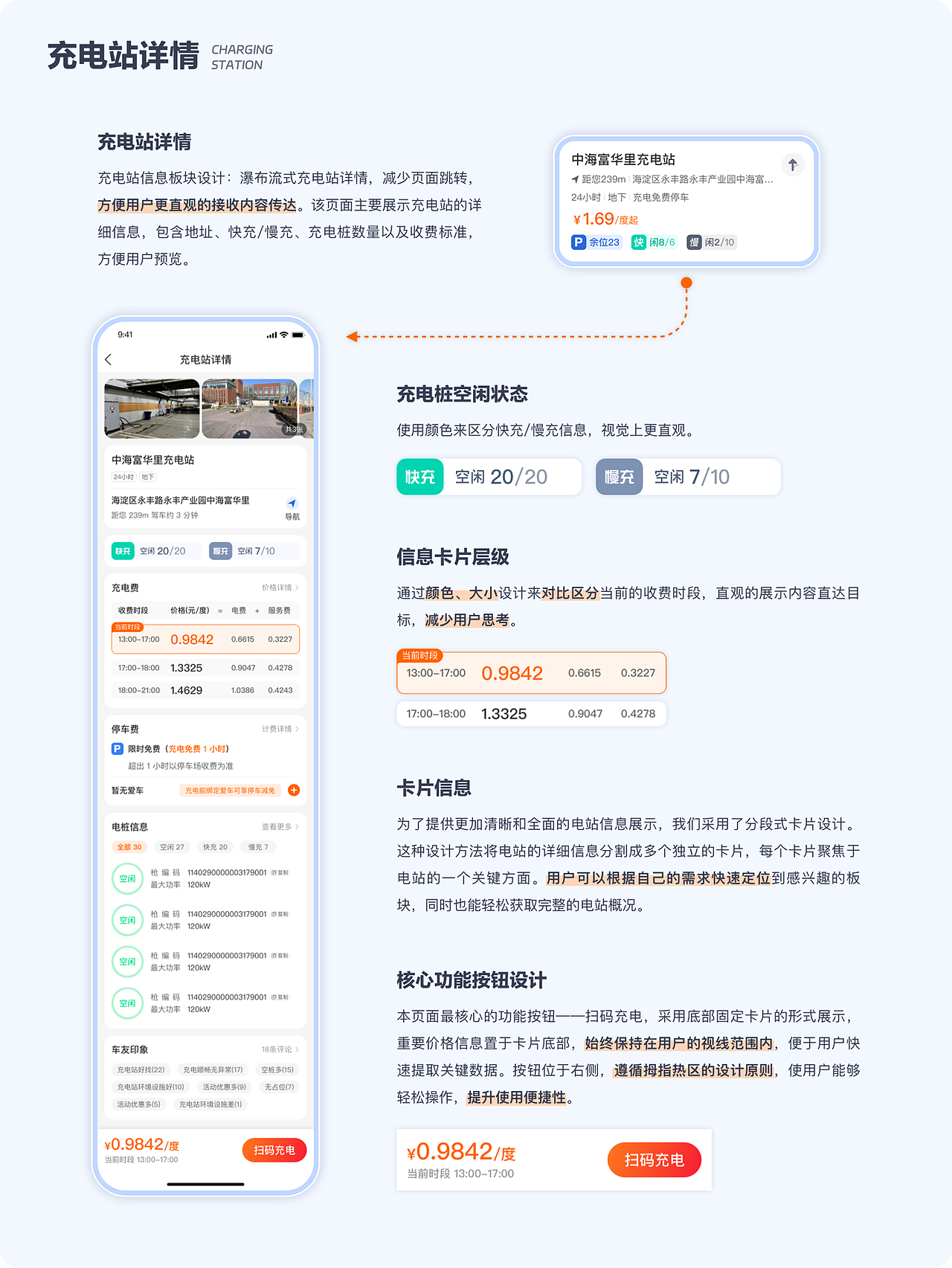 王佳琦作品集（图ZNDA3NTQwNTQ4） - 其他UI - 站酷设计师小王不想卷原创素材 - 站酷ZCOOL