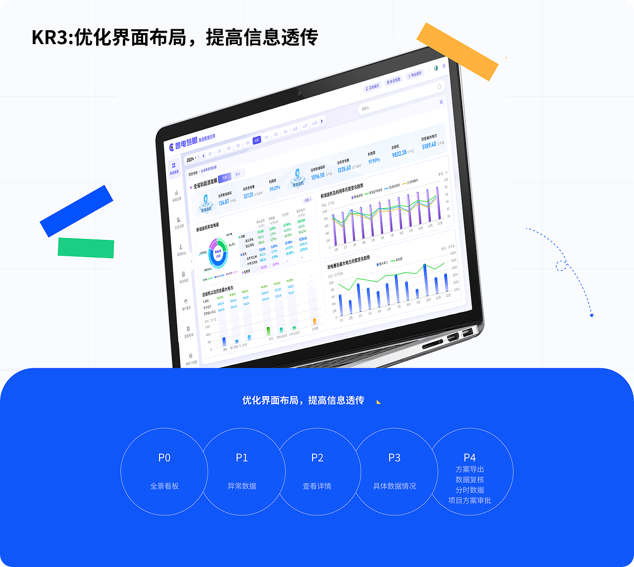 王佳琦作品集（图ZNDA3NTQwNTk2） - 其他UI - 站酷设计师小王不想卷原创素材 - 站酷ZCOOL
