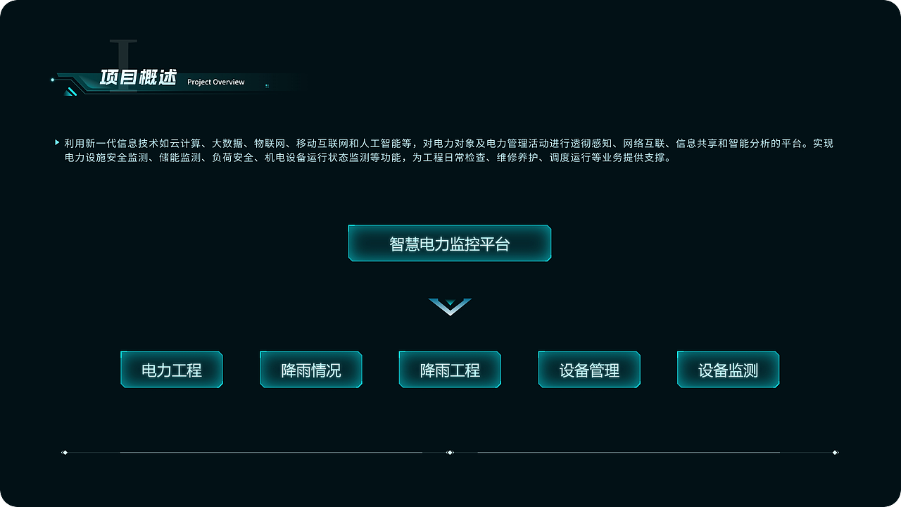 王佳琦作品集（图ZNDA3NTQwNjU2） - 其他UI - 站酷设计师小王不想卷原创素材 - 站酷ZCOOL