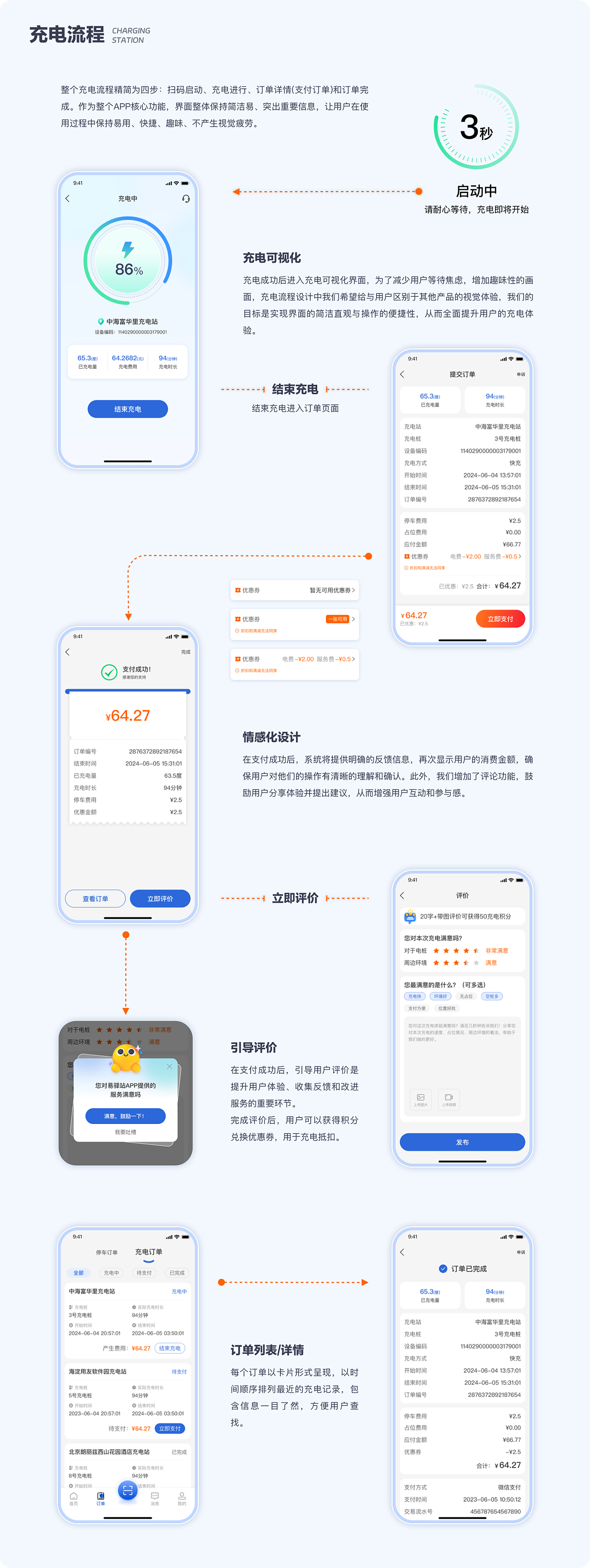 王佳琦作品集（图ZNDA3NTQwNTUy） - 其他UI - 站酷设计师小王不想卷原创素材 - 站酷ZCOOL
