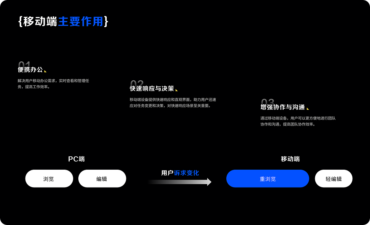 王佳琦作品集（图ZNDA3NTQwNjI4） - 其他UI - 站酷设计师小王不想卷原创素材 - 站酷ZCOOL