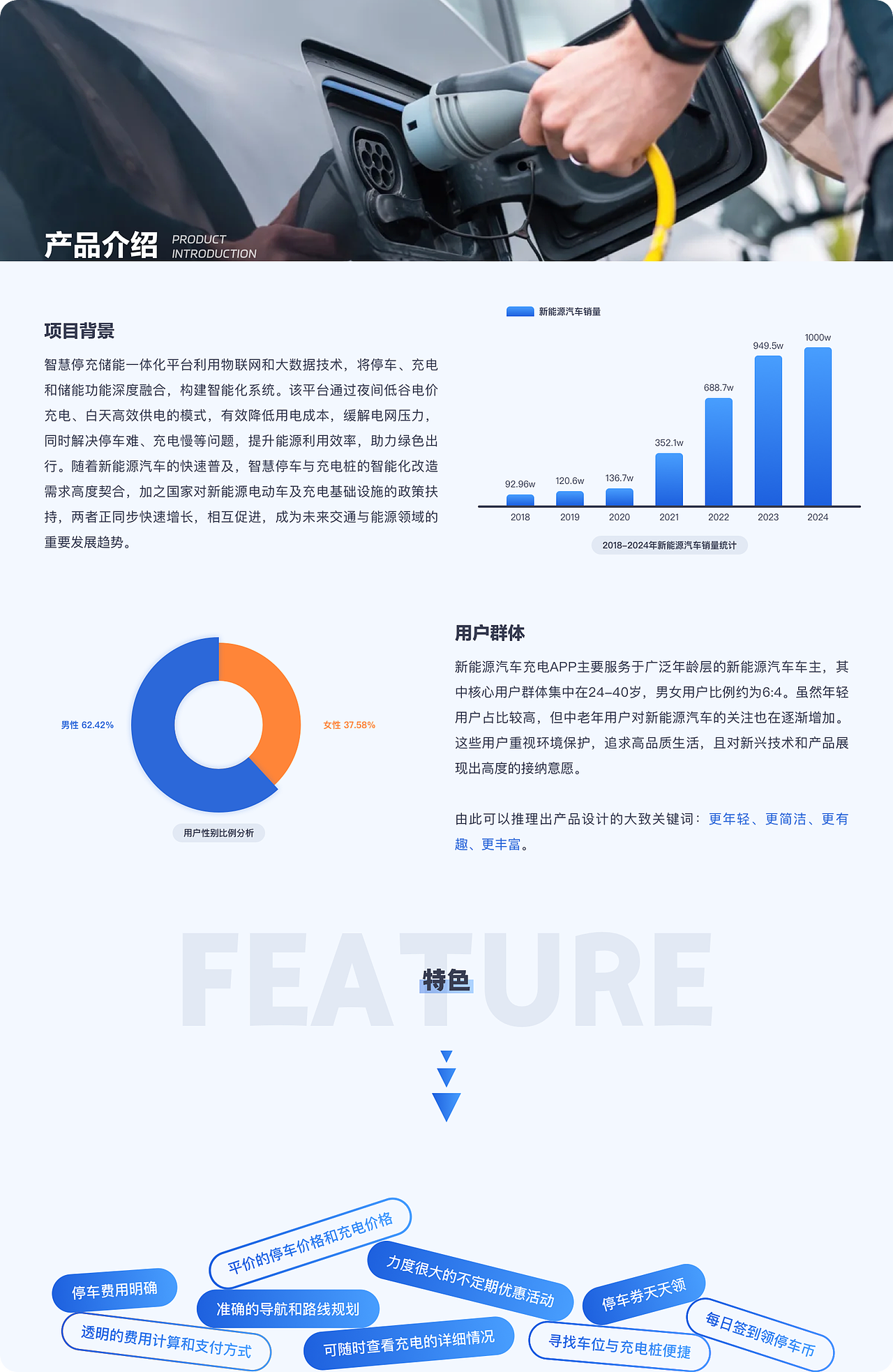 王佳琦作品集（图ZNDA3NTQwNTIw） - 其他UI - 站酷设计师小王不想卷原创素材 - 站酷ZCOOL