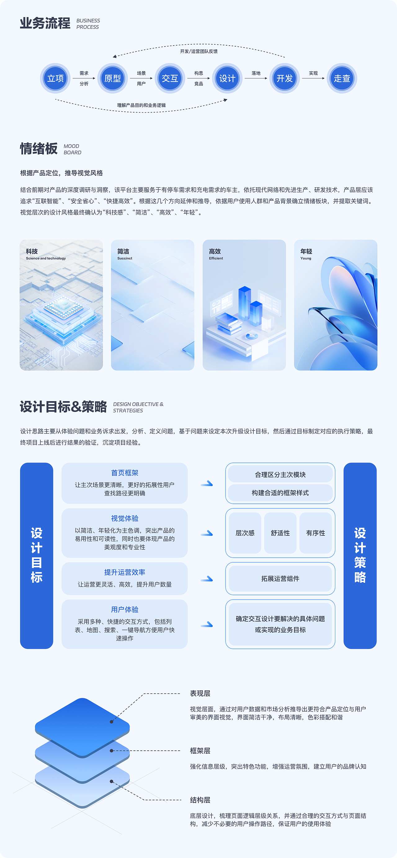 王佳琦作品集（图ZNDA3NTQwNTI0） - 其他UI - 站酷设计师小王不想卷原创素材 - 站酷ZCOOL