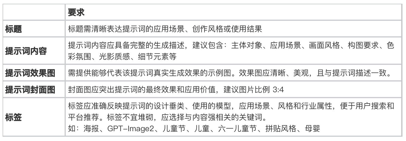 AI 资产创作者收益指南（图ZMTU2MzE5Njg=） - 资讯 - 站酷设计师站酷会员原创素材 - 站酷ZCOOL
