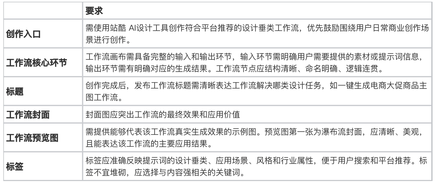 AI 资产创作者收益指南（图ZMTU2MzE5ODA=） - 资讯 - 站酷设计师站酷会员原创素材 - 站酷ZCOOL