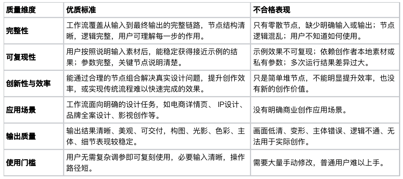 AI 资产创作者收益指南（图ZMTU2MzE5OTI=） - 资讯 - 站酷设计师站酷会员原创素材 - 站酷ZCOOL
