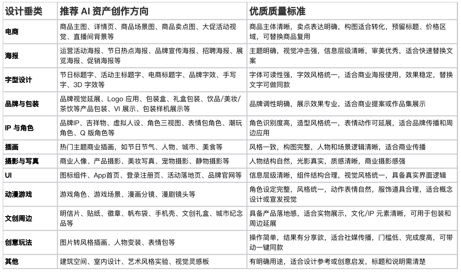 AI 资产创作者收益指南（图ZMTU2MzE5OTY=） - 资讯 - 站酷设计师站酷会员原创素材 - 站酷ZCOOL