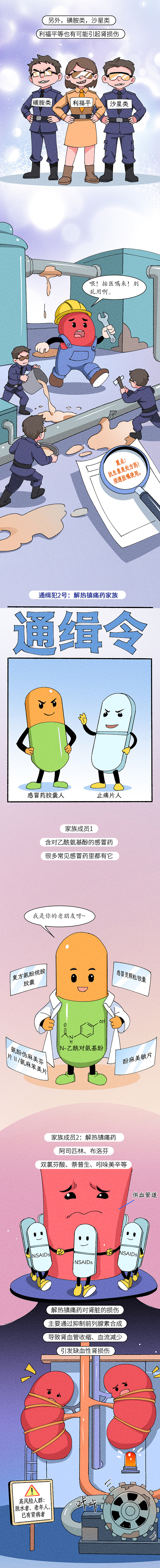 条漫设计 | 你吃的药可能在偷袭你的肾（健康科普）（图ZNDA3NTU0NDI4） - 中/长篇漫画 - 站酷设计师小清SJQing原创素材 - 站酷ZCOOL