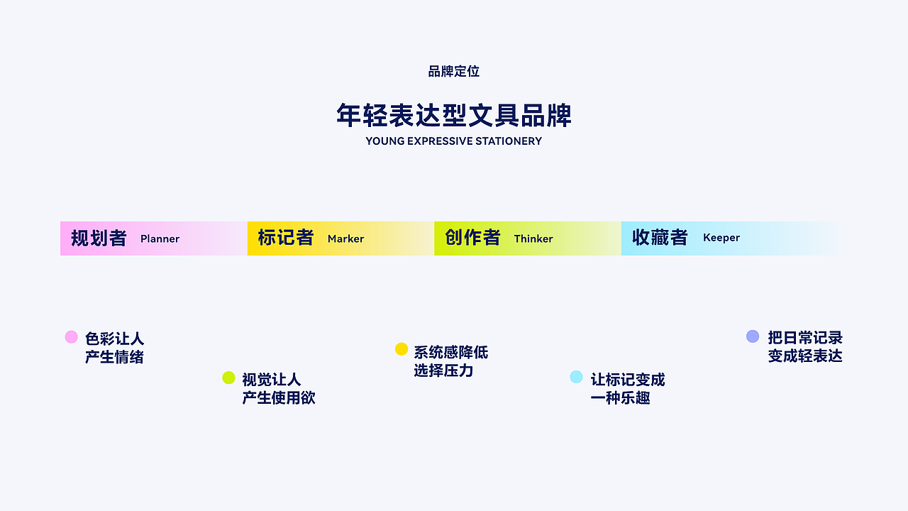 Tagg塔吉|文具品牌全案设计(图ZNDA3NTU0OTMy) - 品牌 - 站酷设计师回声实验室原创素材 - 站酷ZCOOL