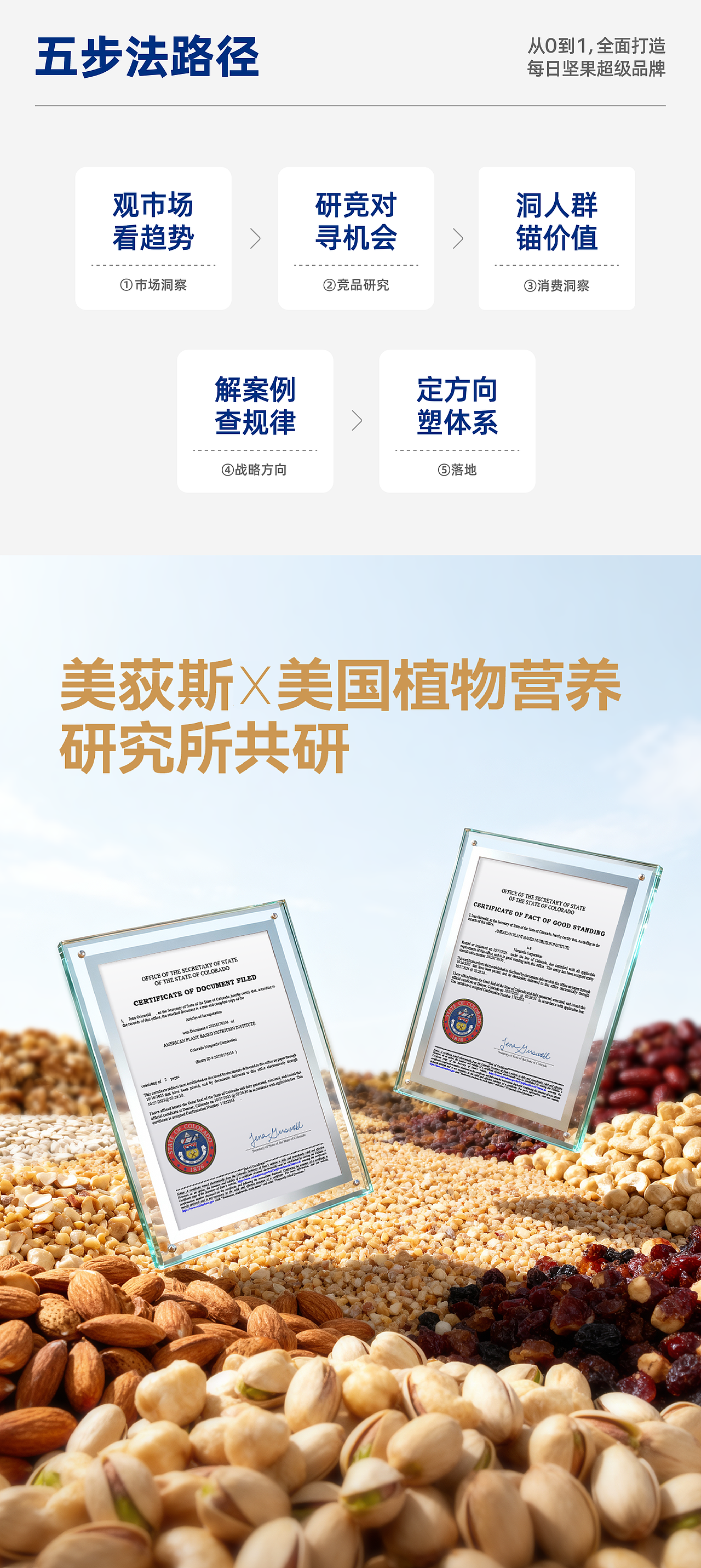 汤臣杰逊 X 美荻斯·坚果1号-科学营养坚果专家(图ZNDA3NTkzOTky) - 品牌 - 站酷设计师汤臣杰逊原创素材 - 站酷ZCOOL