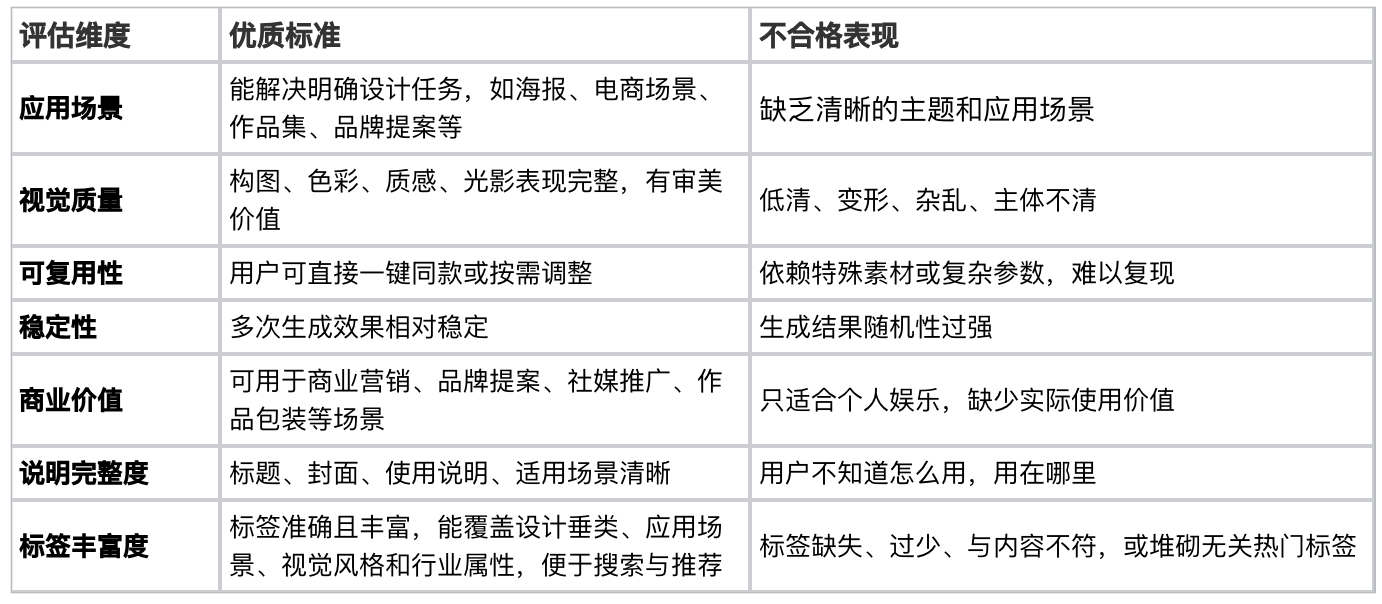 AI 资产创作者收益指南（图ZMTU2MzUyMjQ=） - 资讯 - 站酷设计师站酷会员原创素材 - 站酷ZCOOL