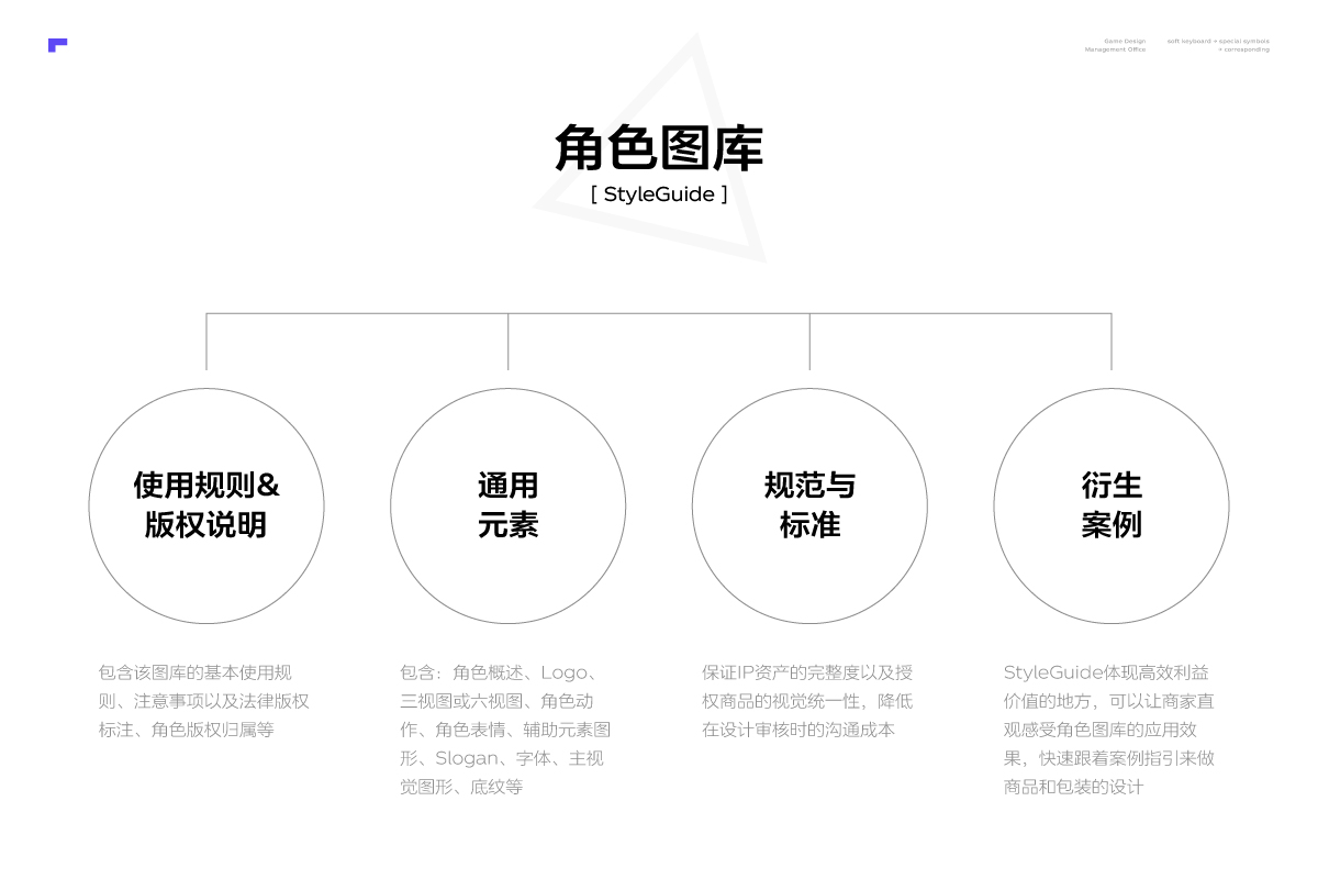 浅谈IP图库(StyleGuide)设计（图ZMTU2Mzc3ODA=） - 观点 - 站酷设计师Swallow_Ho原创素材 - 站酷ZCOOL
