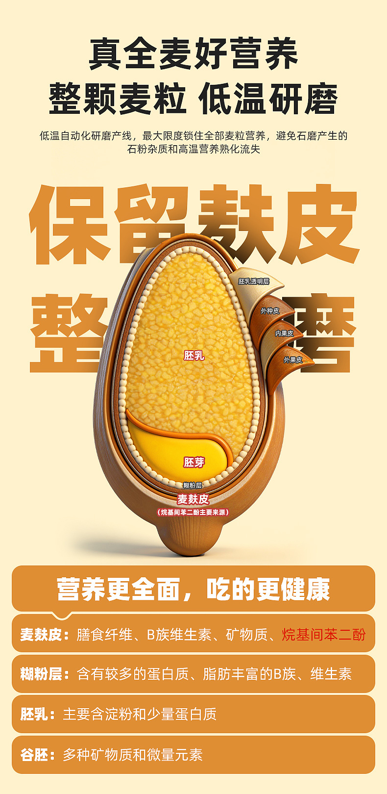 全麦面粉详情（图ZNDA3NjcwMzQw） - 电商 - 站酷设计师Mililinili原创素材 - 站酷ZCOOL