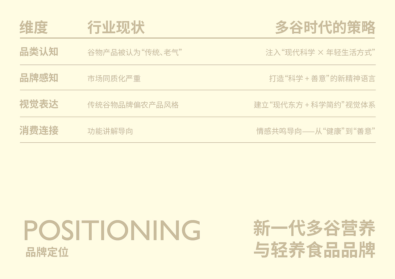 多谷时代 | 健康谷物新能量系列包装设计（图ZNDA3NzMyMTA4） - 包装 - 站酷设计师NJSTAR原创素材 - 站酷ZCOOL