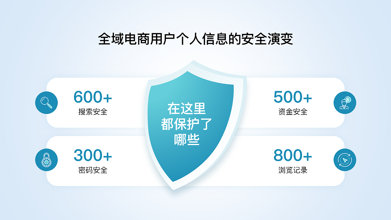 高级感ppt模板工作汇报课件原创30页青绿色商务简约（图ZNDA3NzM1NzI4） - PPT/Keynote - 站酷设计师bigchin原创素材 - 站酷ZCOOL