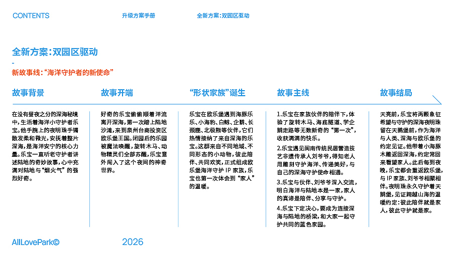 泉州台商投资区“海峡雕艺园x欧乐堡”联动提案分享（图ZNDA3NzQ1ODAw） - IP形象 - 站酷设计师青春动漫馆原创素材 - 站酷ZCOOL