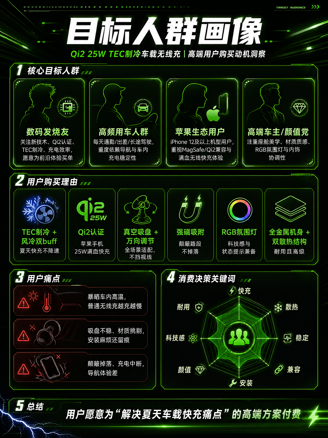 磁吸车载无线充【动画-详情】(图ZNDA3NzU1MTcy) - 产品 - 站酷设计师核动力牛马原创素材 - 站酷ZCOOL
