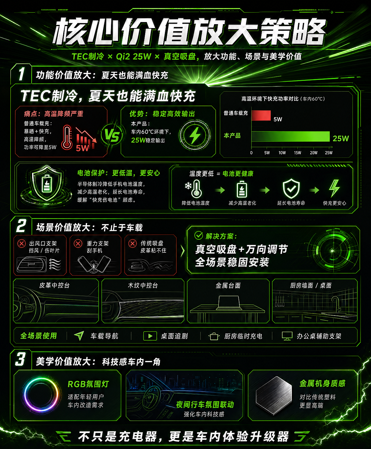 磁吸车载无线充【动画-详情】(图ZNDA3NzU1MTg4) - 产品 - 站酷设计师核动力牛马原创素材 - 站酷ZCOOL