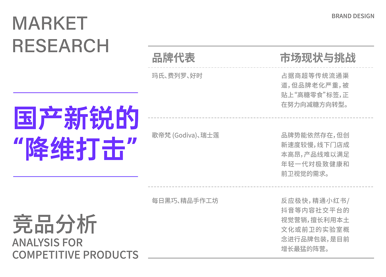 cocolla可蔻|巧克力品牌包装全案设计(图ZNDA3NzYwOTk2) - 包装 - 站酷设计师几何视界品牌設計原创素材 - 站酷ZCOOL