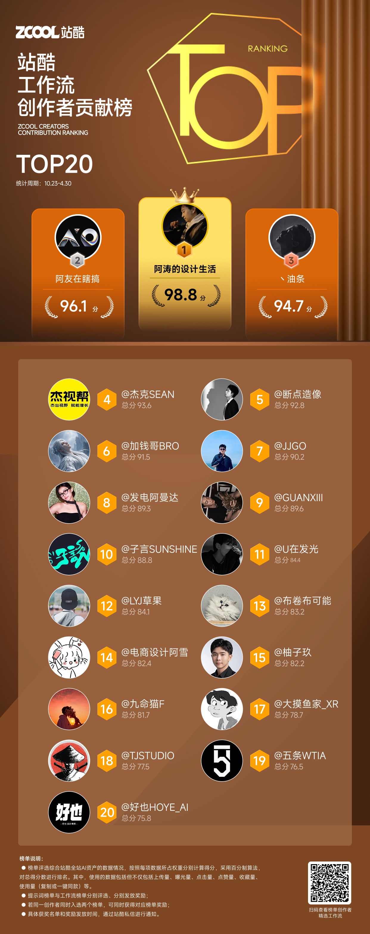 会用AI的人，都开始在站酷赚钱了！（图ZMTU2NDIxNzI=） - 教程 - 站酷设计师站酷会员原创素材 - 站酷ZCOOL