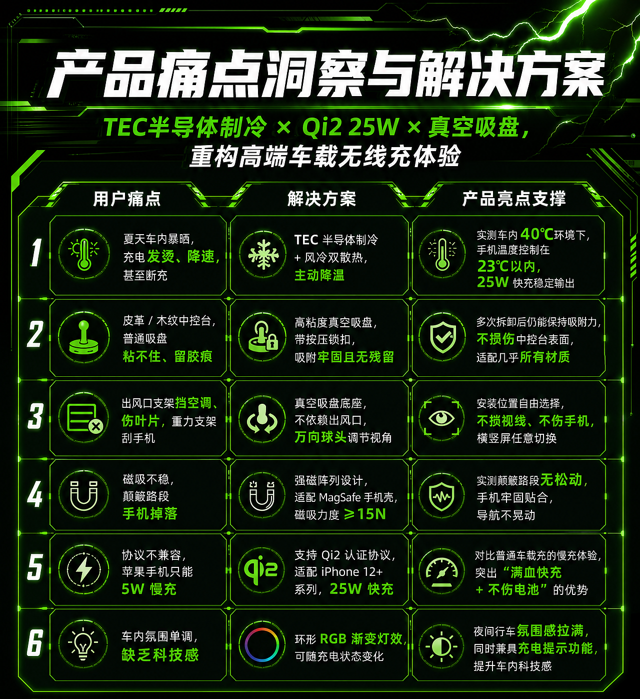 磁吸车载无线充【动画-详情】(图ZNDA3Nzc3Mzky) - 产品 - 站酷设计师核动力牛马原创素材 - 站酷ZCOOL