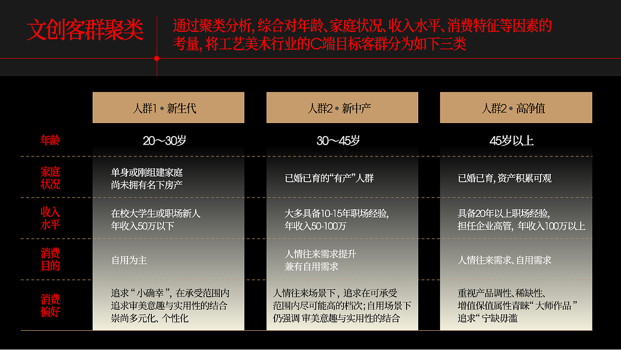 朱砂品牌“心诚则”价值定位研究- -橙就品牌战略咨询(图ZNDA3Nzc5NjQ4) - 品牌 - 站酷设计师橙就创意原创素材 - 站酷ZCOOL