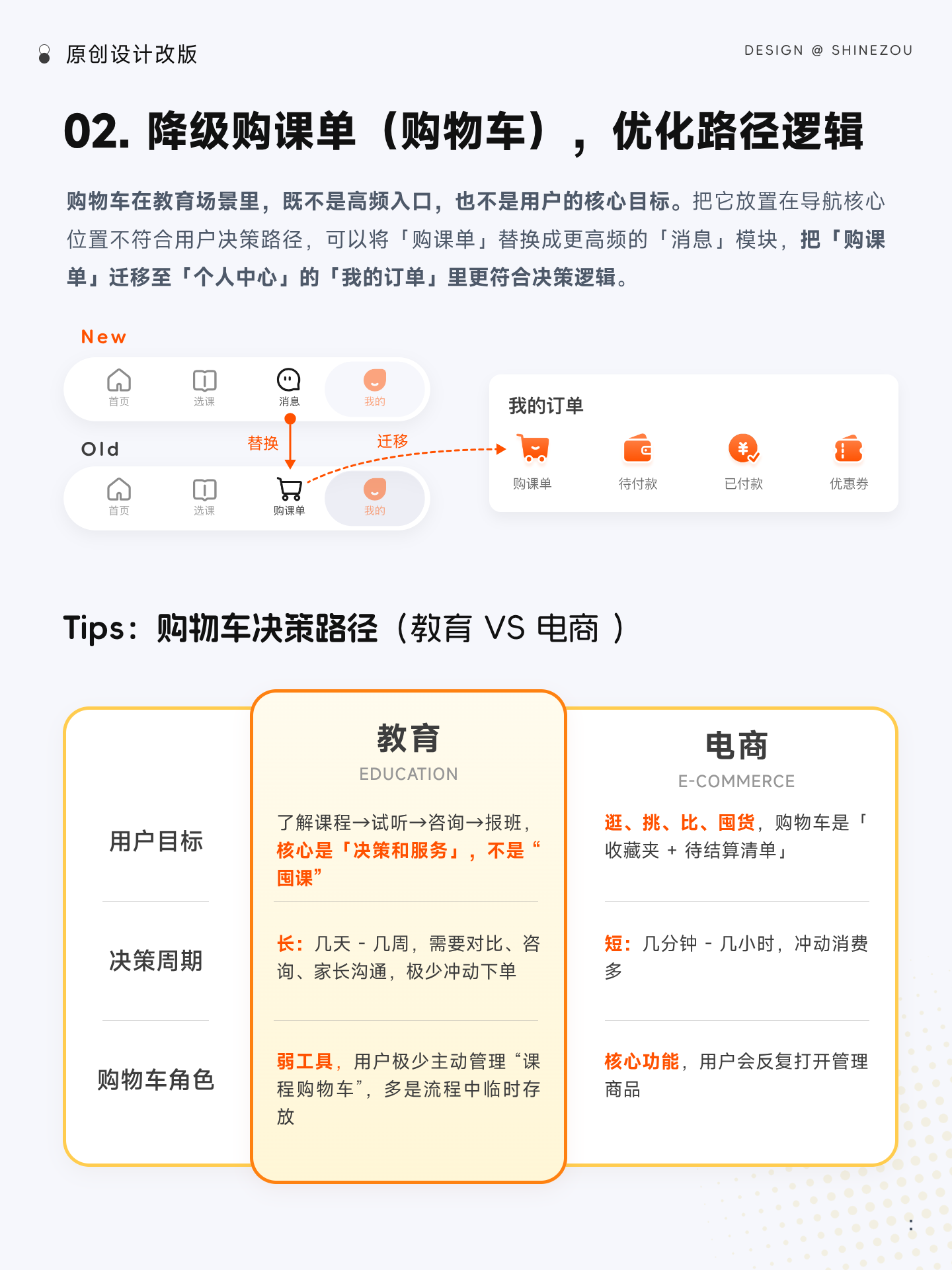 界面改版 | 如何改版更有效 02（个人中心篇）（图ZMTU2NDI5MDQ=） - 教程 - 站酷设计师ShineZou原创素材 - 站酷ZCOOL
