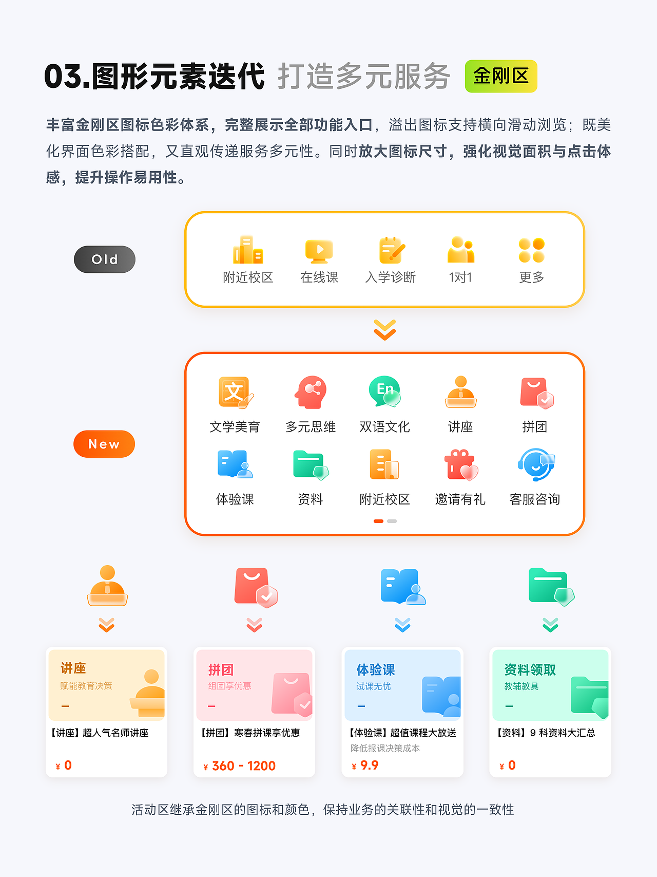 界面改版 | 如何改版更有效 01（首页篇）（图ZMTU2NDI5NDQ=） - 教程 - 站酷设计师ShineZou原创素材 - 站酷ZCOOL
