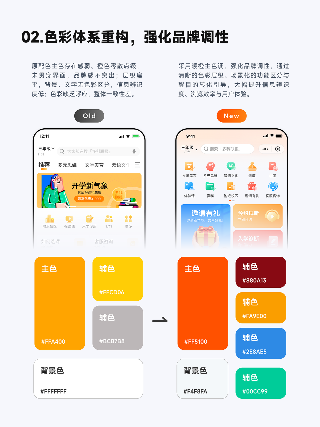 界面改版 | 如何改版更有效 01（首页篇）（图ZMTU2NDI5NDA=） - 教程 - 站酷设计师ShineZou原创素材 - 站酷ZCOOL