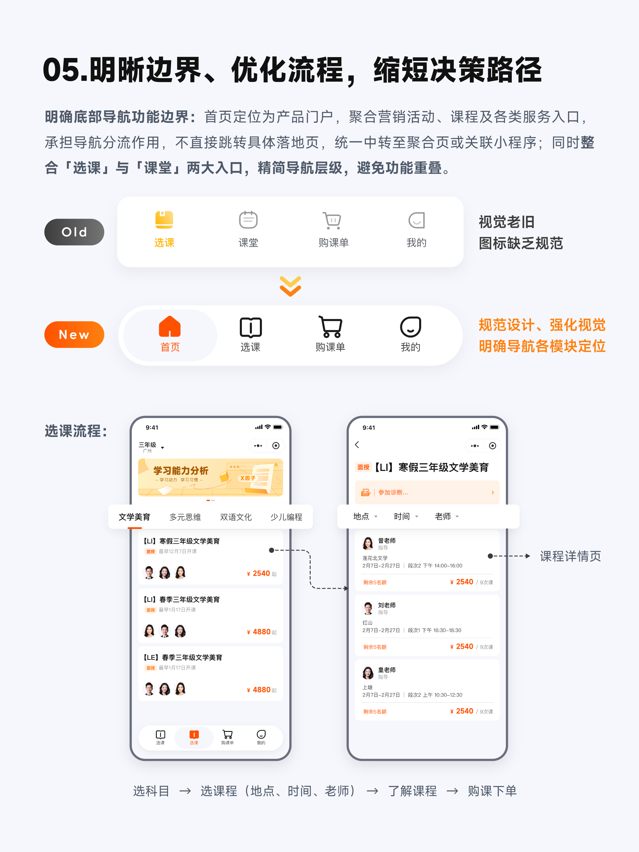 界面改版 | 如何改版更有效 01（首页篇）（图ZMTU2NDI5ODA=） - 教程 - 站酷设计师ShineZou原创素材 - 站酷ZCOOL