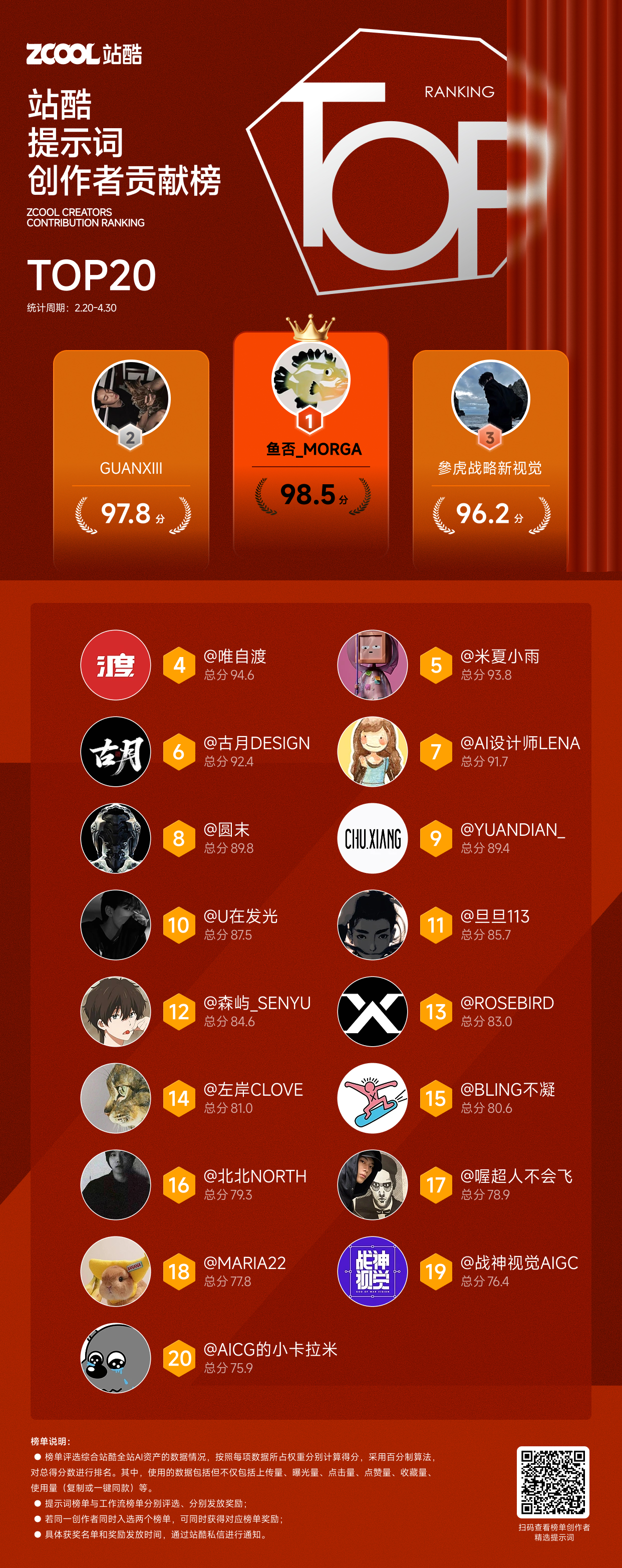 会用AI的人，都开始在站酷赚钱了！（图ZMTU2NDMzMTI=） - 教程 - 站酷设计师站酷会员原创素材 - 站酷ZCOOL