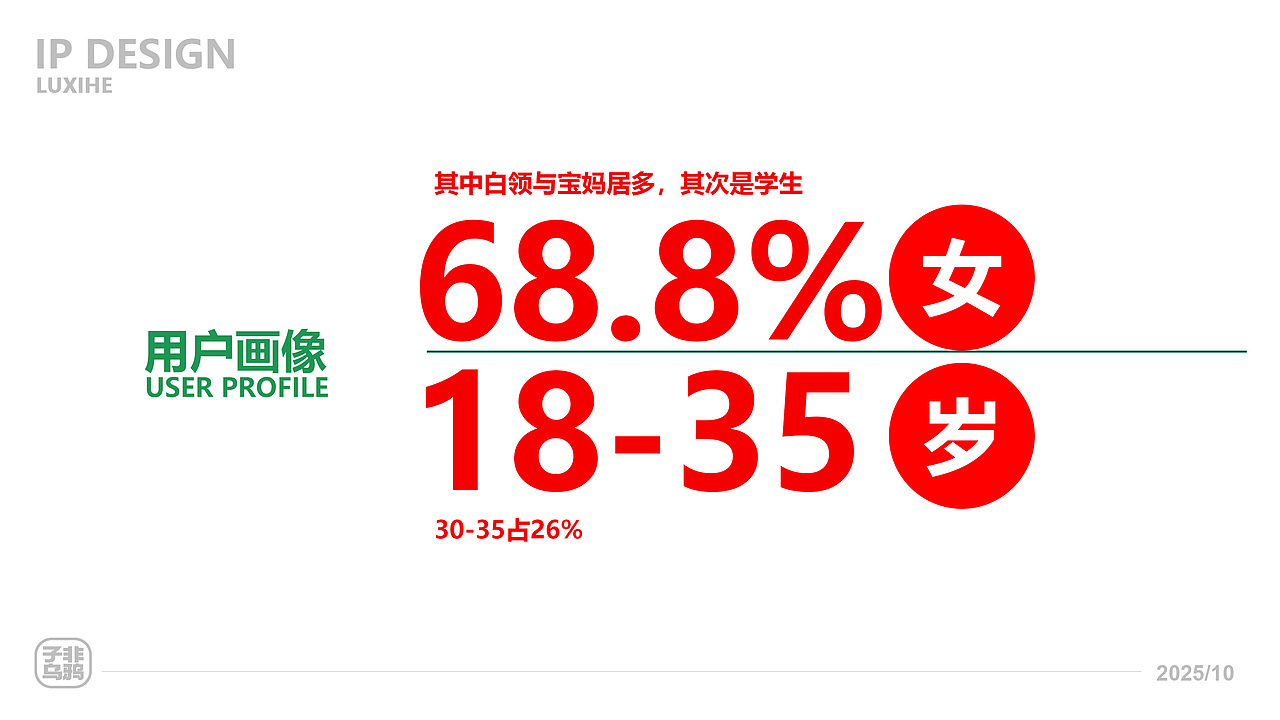 泸溪河IP设计——子非乌鸦（图ZNDA3ODAyNzYw） - IP形象 - 站酷设计师子非乌鸦原创素材 - 站酷ZCOOL