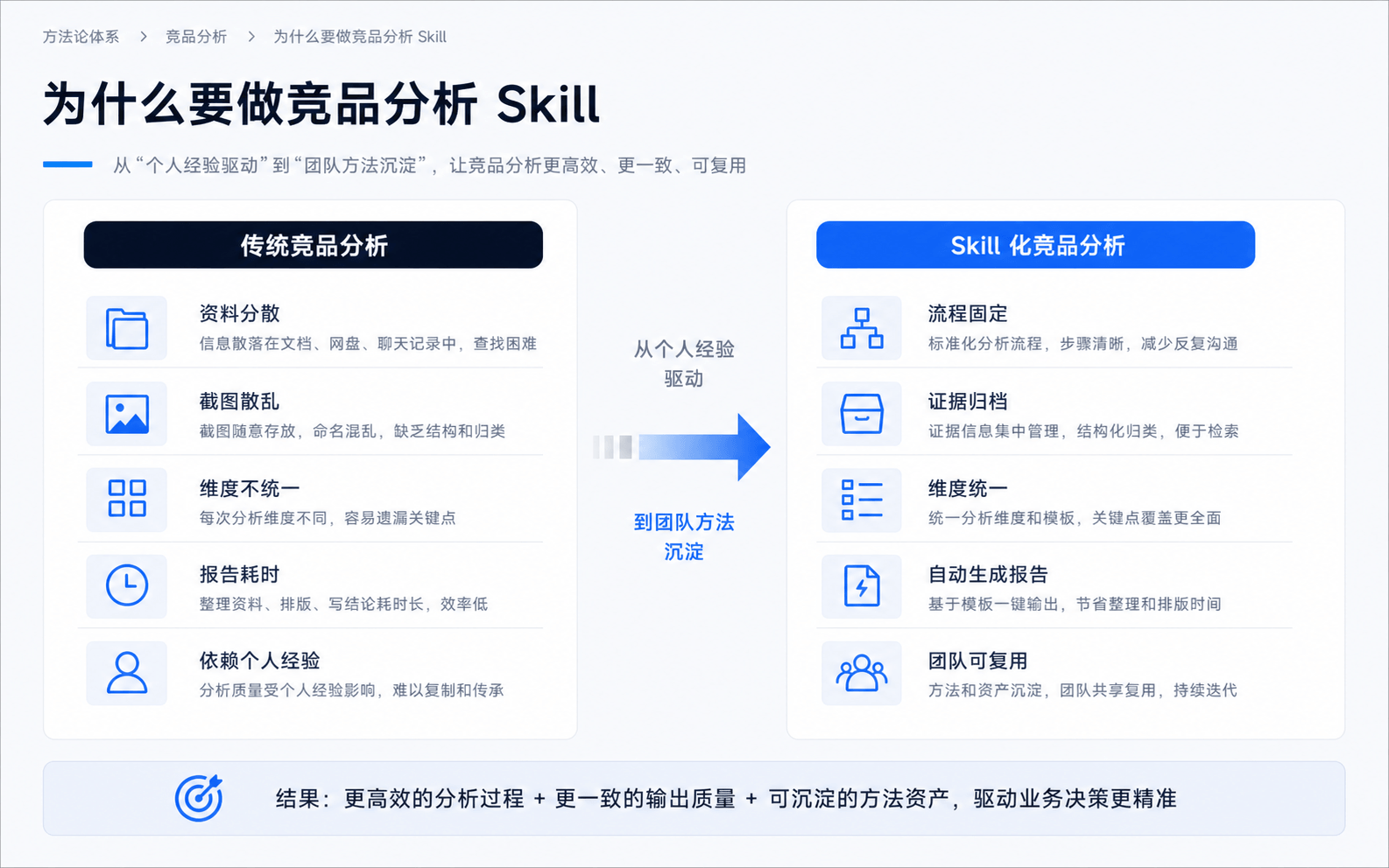 我是如何做 B端竞品分析 Skill 的（图ZMTU2NDM4NzY=） - 教程 - 站酷设计师姚_Yale原创素材 - 站酷ZCOOL