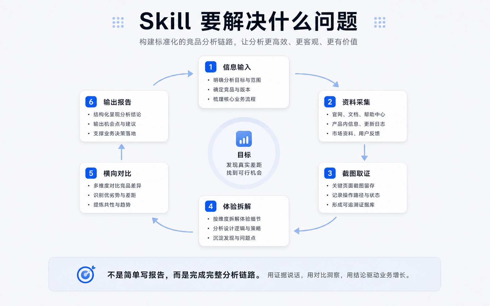我是如何做 B端竞品分析 Skill 的（图ZMTU2NDM4ODA=） - 教程 - 站酷设计师姚_Yale原创素材 - 站酷ZCOOL