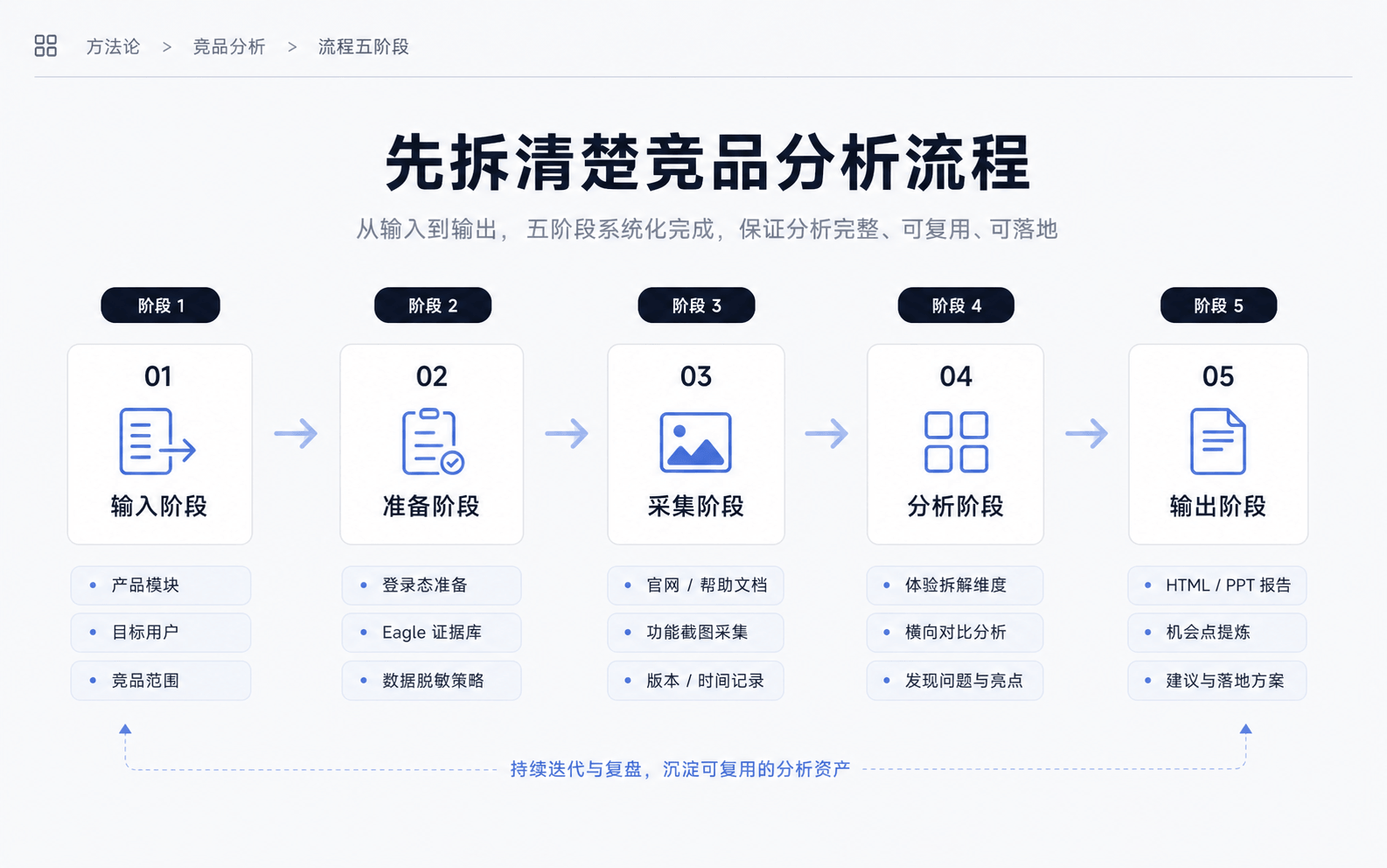 我是如何做 B端竞品分析 Skill 的（图ZMTU2NDM4ODQ=） - 教程 - 站酷设计师姚_Yale原创素材 - 站酷ZCOOL