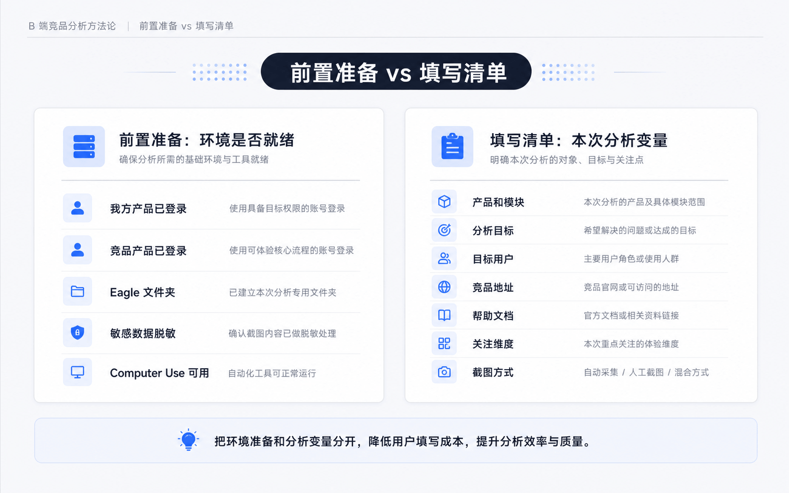 我是如何做 B端竞品分析 Skill 的（图ZMTU2NDM4ODg=） - 教程 - 站酷设计师姚_Yale原创素材 - 站酷ZCOOL